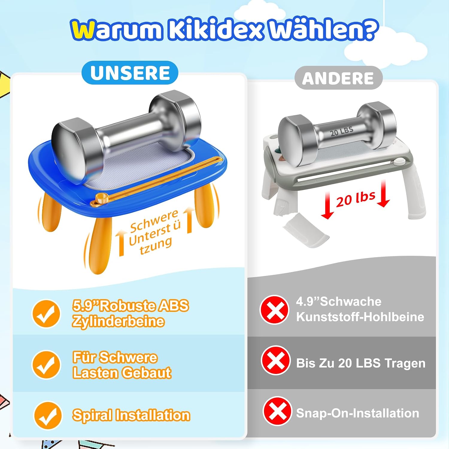 Detalle de Kikidex Magnetische Zaubertafel für Kleinkinder (1–3 Jahre) – Dunkelblau