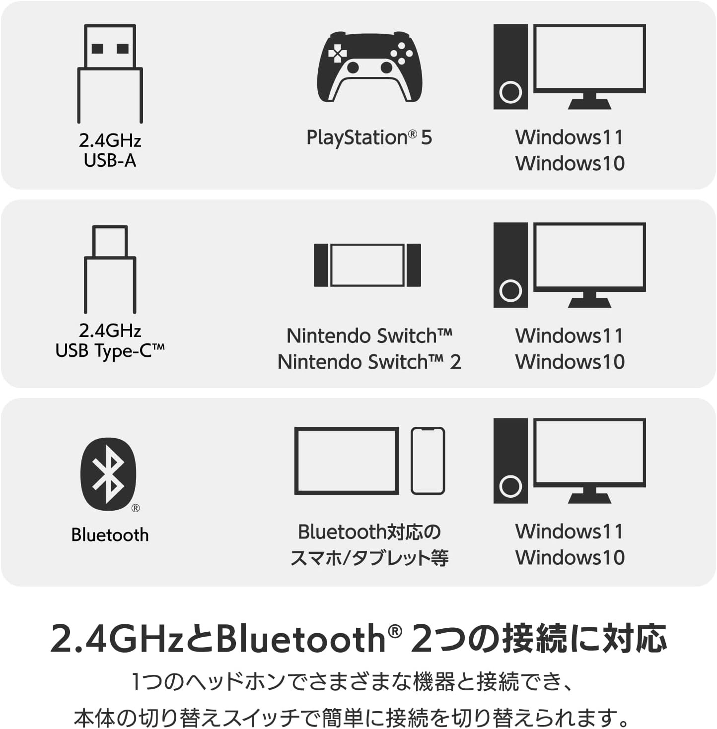Detalle de エレコム HS-GH60OBK-EC ゲーミングヘッドセット 174g・2.4GHz/Bluetooth・2音質モード