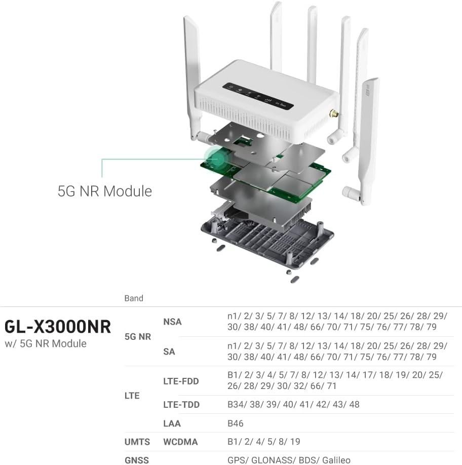 Detalle 2 de GL.iNet GL-X3000 5G Router for Home & RV