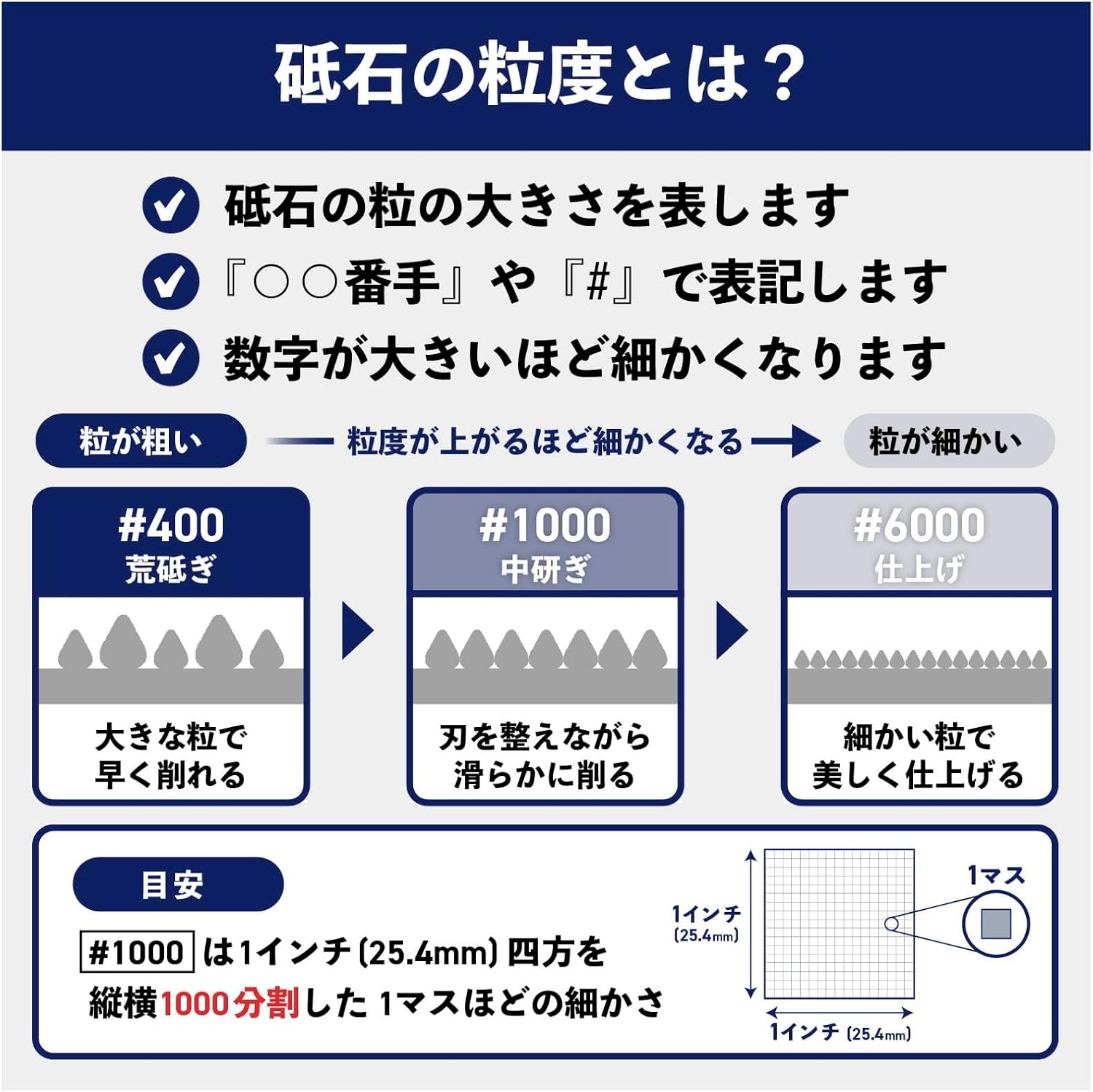 Thumbnail 3 de キング砥石 キング デラックス K-55（0300081）中研ぎ用砥石 粒度#1000・185×62×15