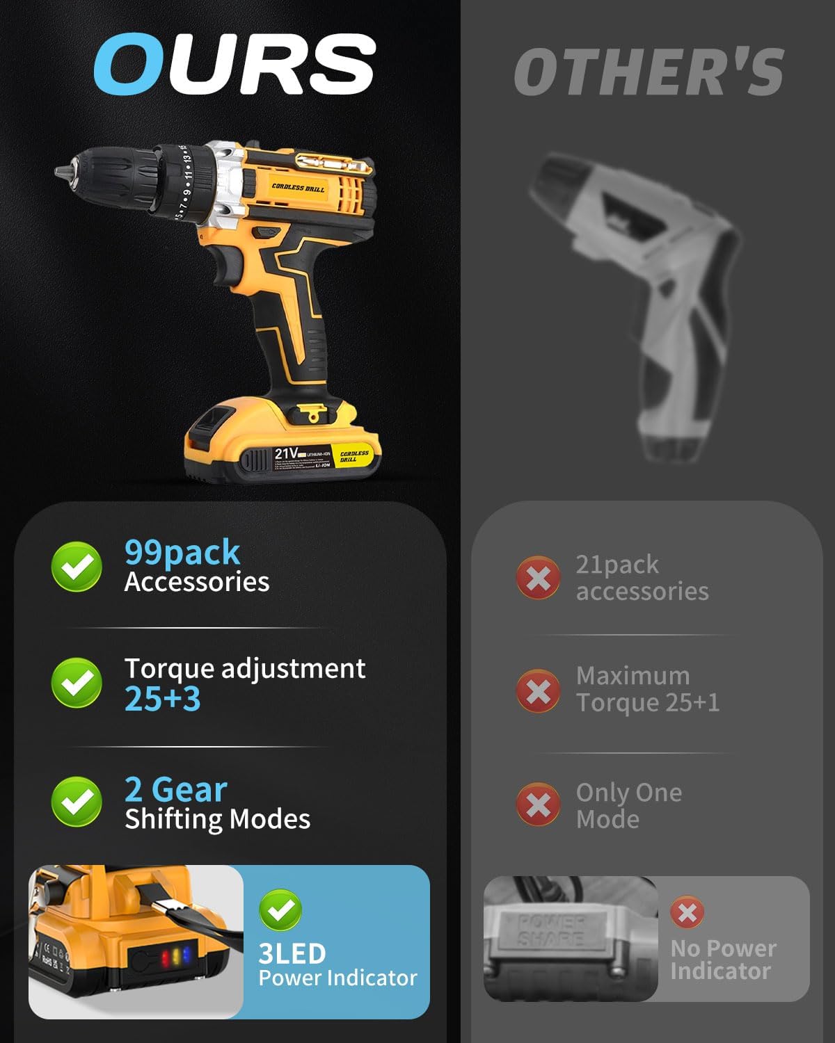 Detalle 2 de Maxesla 21V 25+3 Torque Combi Drill kit