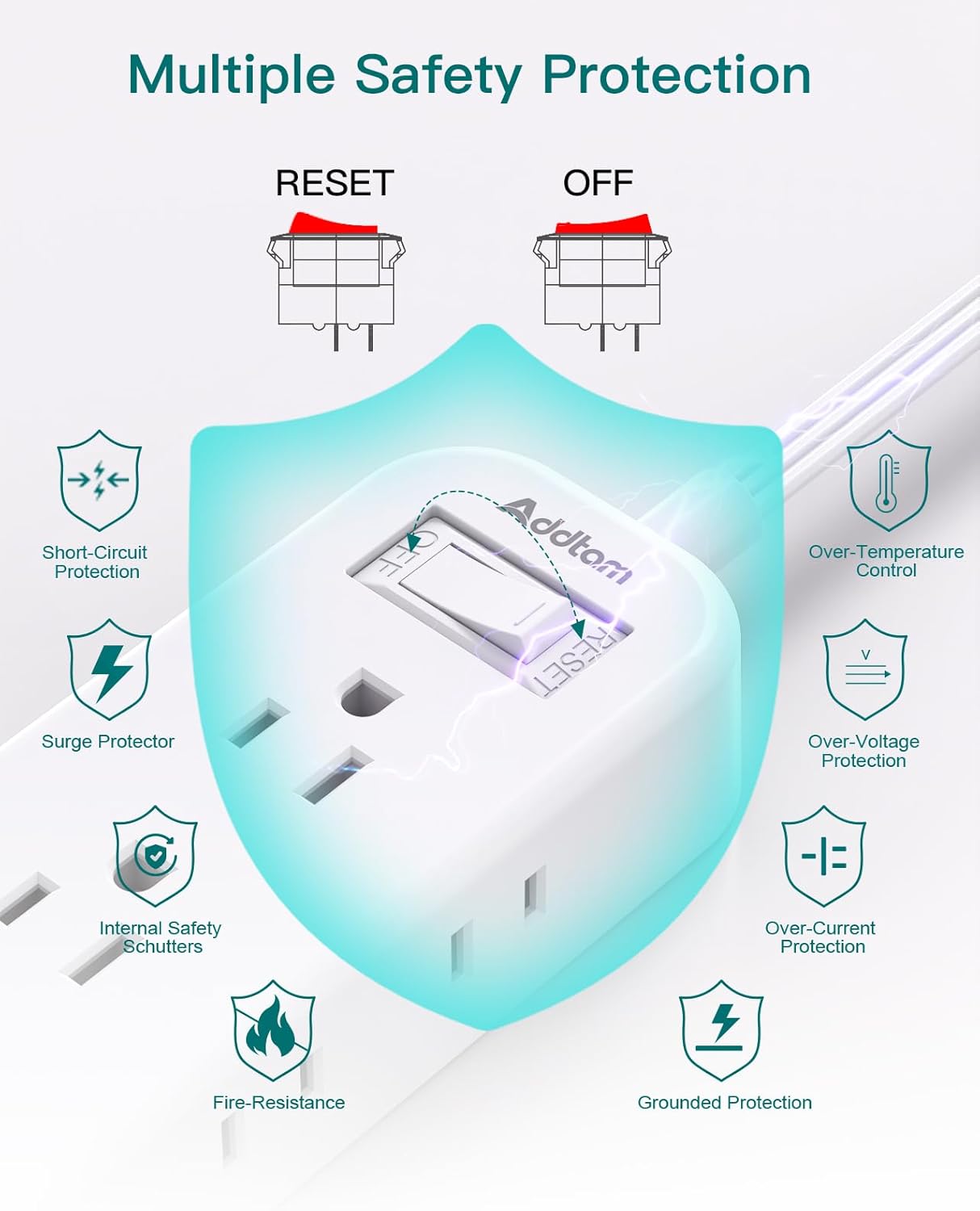 Detalle de Extension Cord 15 ft Power Strip Surge Protector with 6 AC Outlets and 3 USB Ports (2 USB-C)