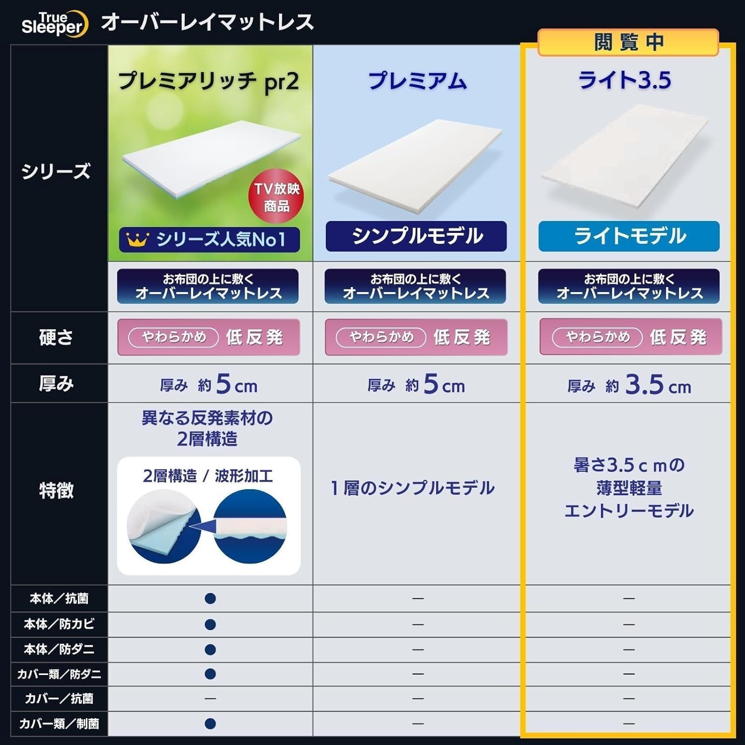 Detalle 2 de ショップジャパン TRSLSBAM トゥルースリーパー ライト3.5 シングル 低反発マットレス カバー2枚セット