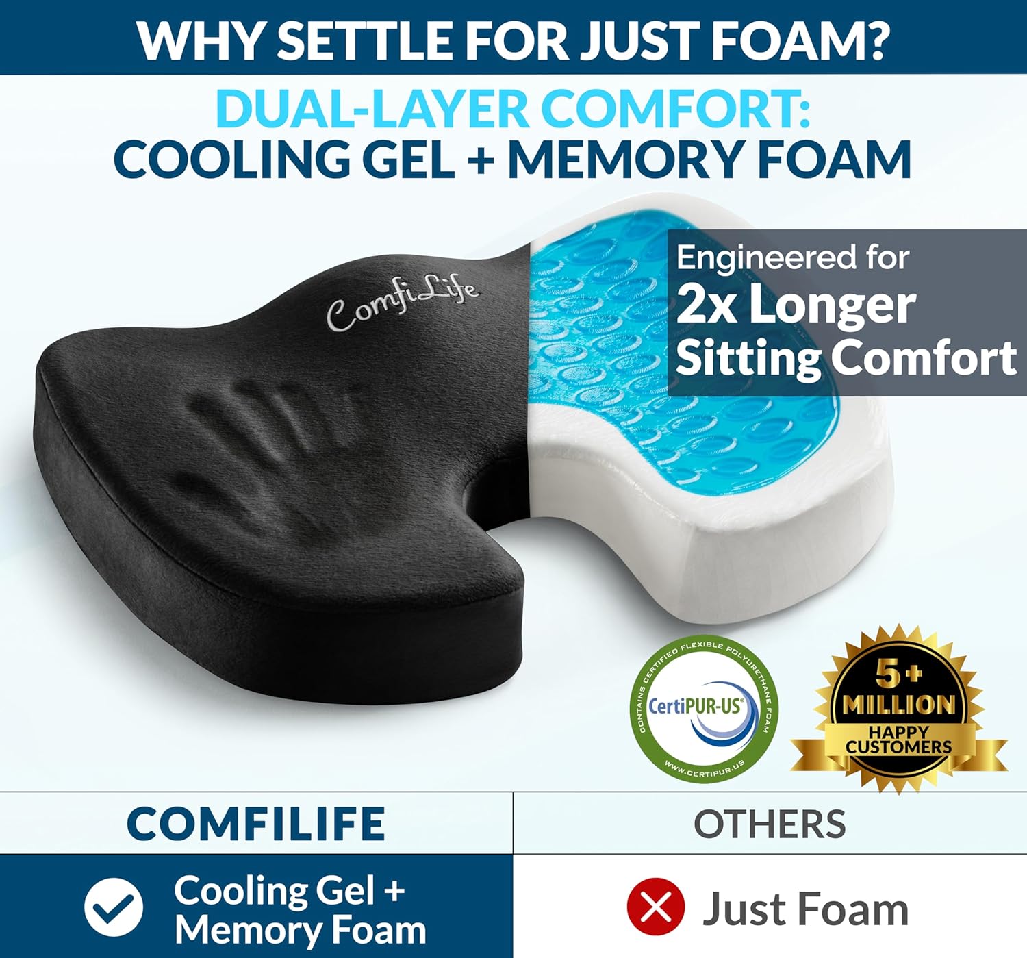 Detalle 2 de ComfiLife Coccyx Cushion 1️⃣ Gel Memory Foam