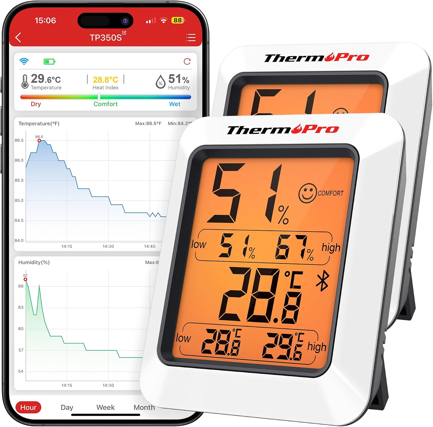 Detalle de ThermoPro TP350 Bluetooth Raumthermometer 80 m đĄ
