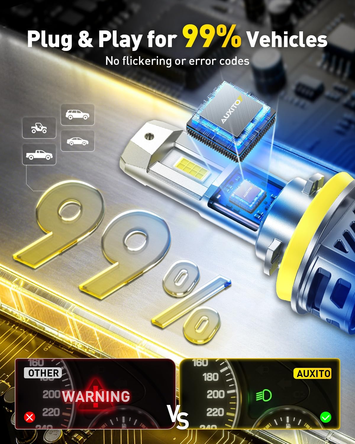 Detalle de AUXITO LED Headlight Bulbs H11