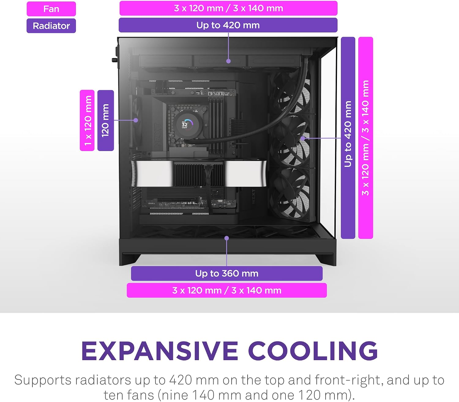 Detalle de NZXT H9 Flow (2025) CM-H92FB-01 ミドルタワーPCケース、強化ガラス・4基ファン・420mmラジエーター対応