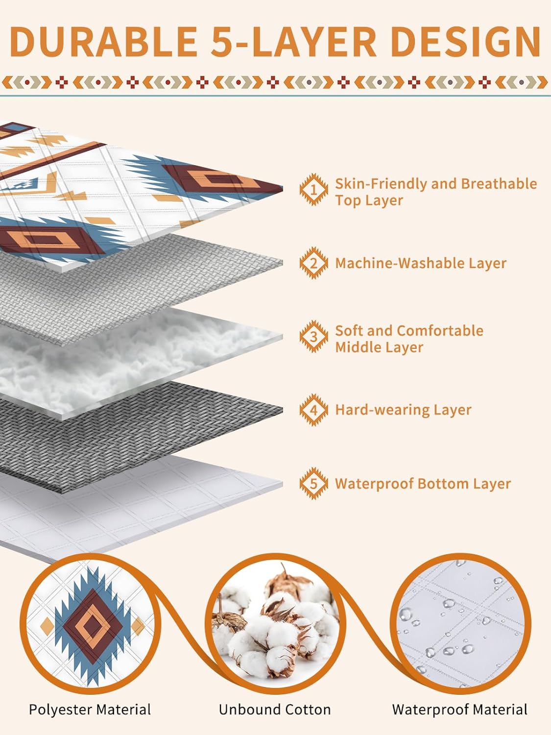 Thumbnail 1 de UKNOWISA 5-layer Picnic Blanket (200 x 200cm) waterproof extra large beach & picnic rug