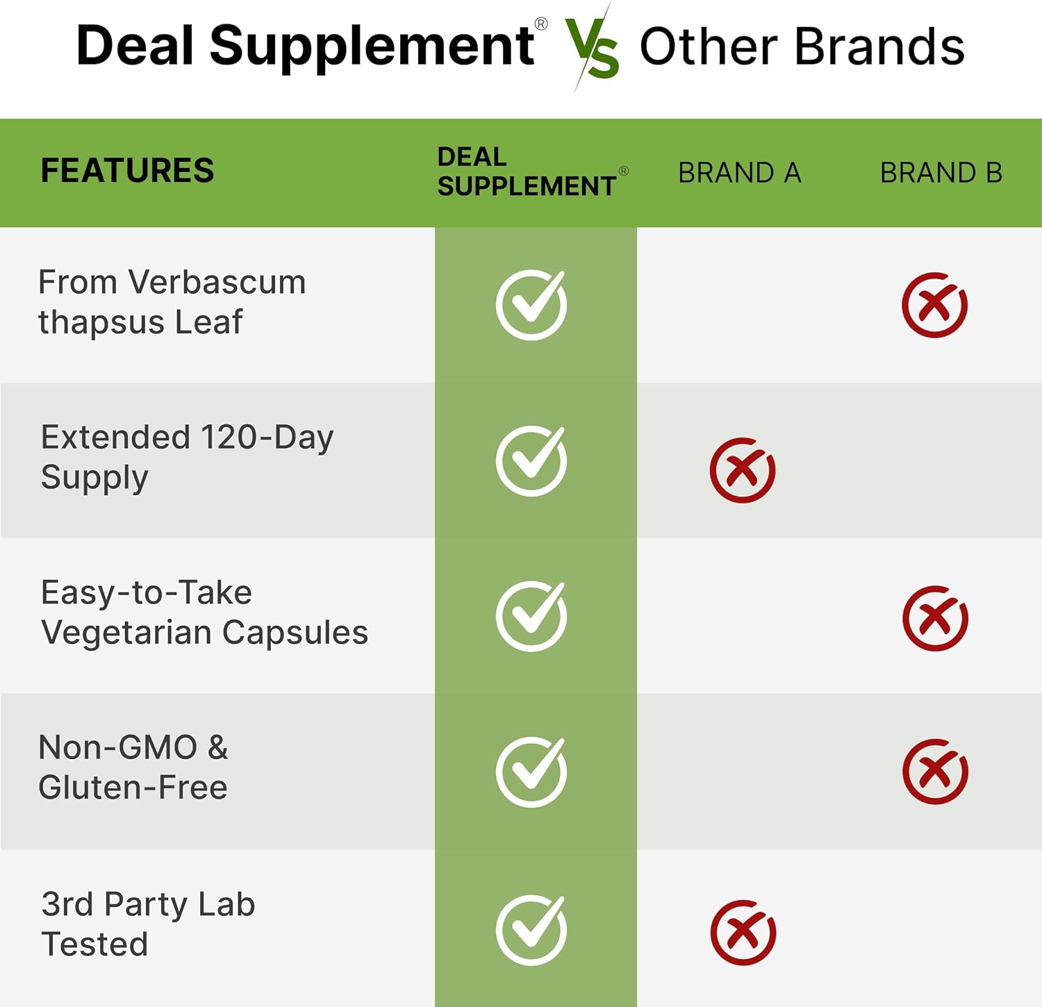 Detalle 1 de DEAL SUPPLEMENT Mullein Supplement 240 Capsules