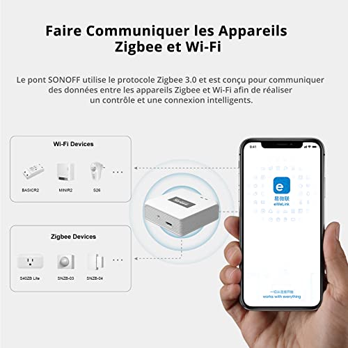 Detalle de SONOFF ZigBee Hub, ZigBee 3.0 Smart Gateway Bridge Pro – Passerelle double protocole WiFi & ZigBee