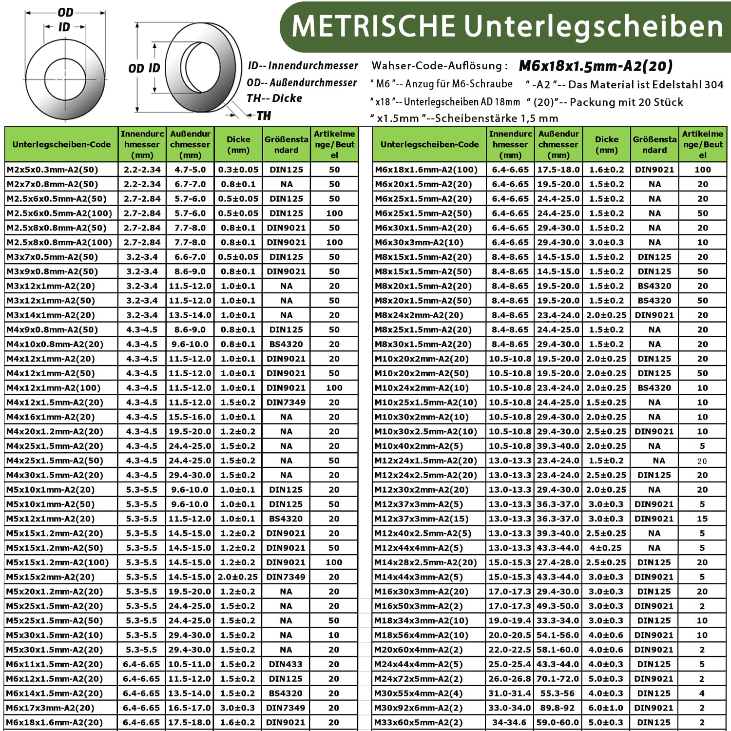Detalle de AMLOOPH Unterlegscheiben M6, Große Flach Unterlegscheiben M6 x 18 mm, Edelstahl V2A DIN 9021, 20 Stück