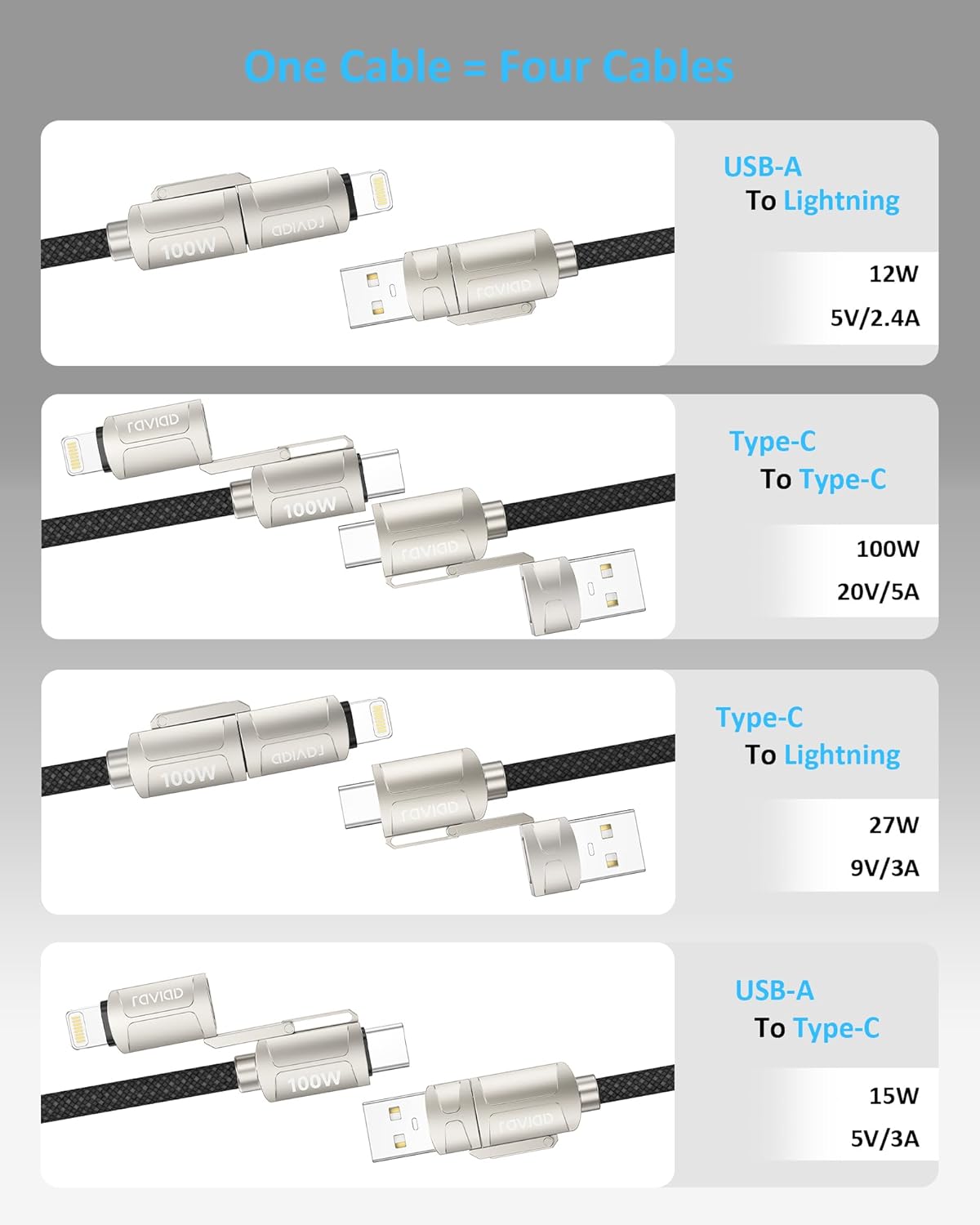 Thumbnail 2 de RAVIAD 4 in 1 USB C/A to Lightning Cable 100W