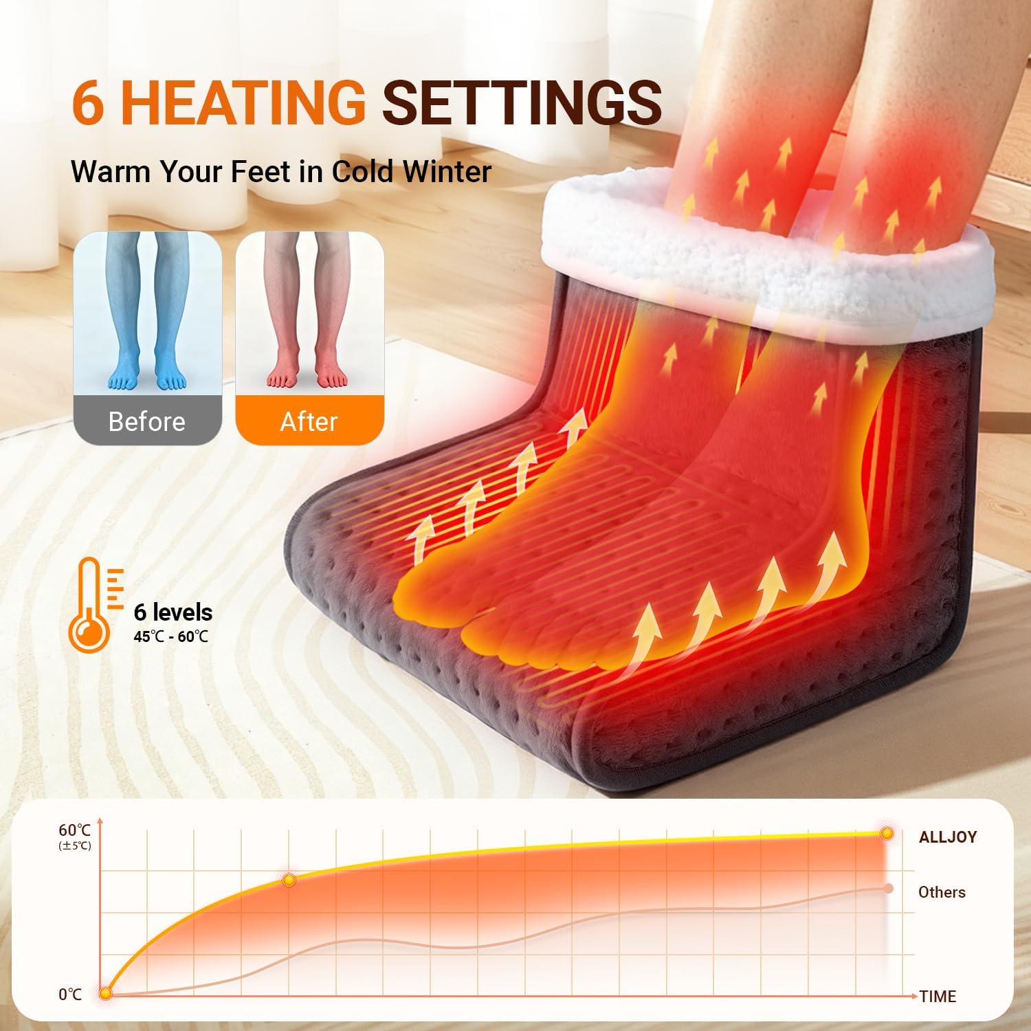 Detalle 2 de ALLJOY Electric Foot Warmer 6-level heated feet warmer
