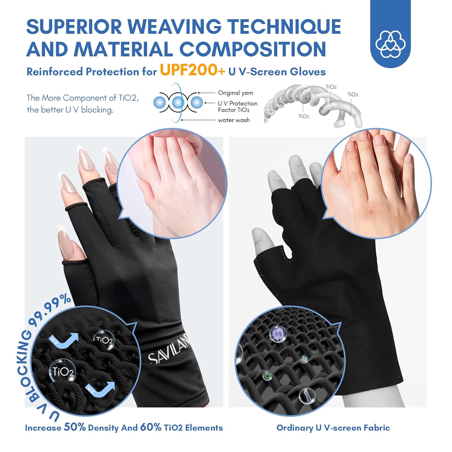 Thumbnail 3 de Saviland UV Shield Handschuhe Nägel