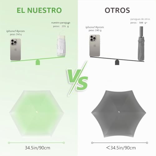Detalle de Aolso Mini Paraguas del Sol - Paraguas Plegable Antiviento y UV (Verde Degradado) | 6 nervaduras, compacto y ligero