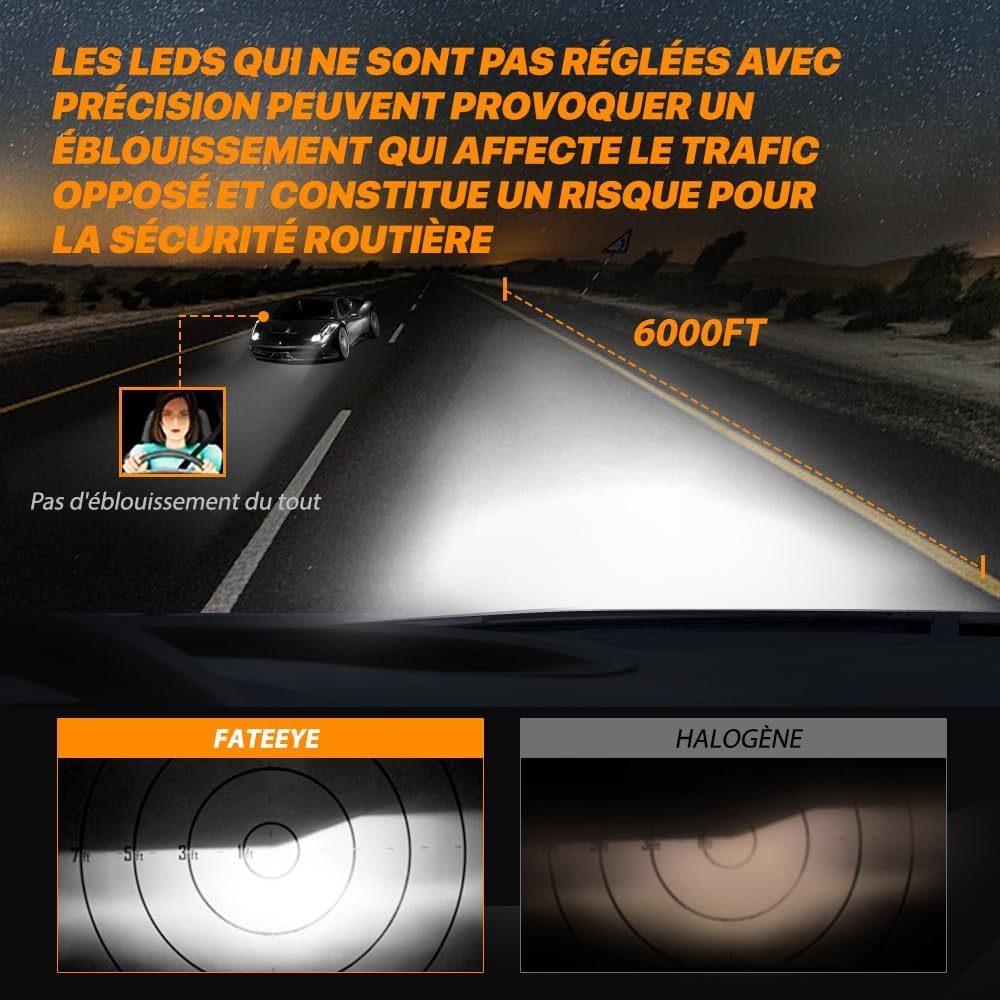 Thumbnail 4 de FateEye Ampoule H4 LED 200W pour phares de voiture