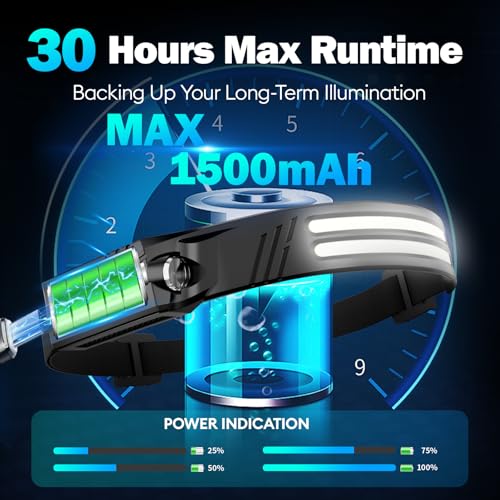 Thumbnail 4 de MLIAIMCE Linterna Frontal 2000 lúmenes 📷