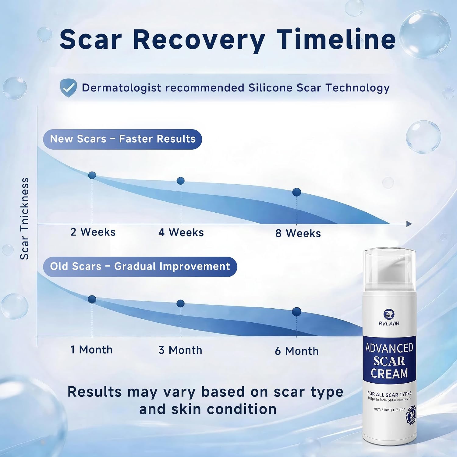 Thumbnail 5 de Rvlaim Silicone Scar Cream, 1.7 oz Non-Greasy Formula