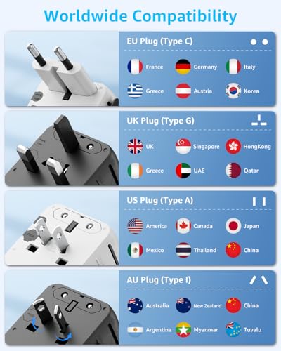 Detalle 2 de decqle Pro Adattatore Universale da Viaggio: 4 spine intercambiabili e 3 USB-C/2 USB-A
