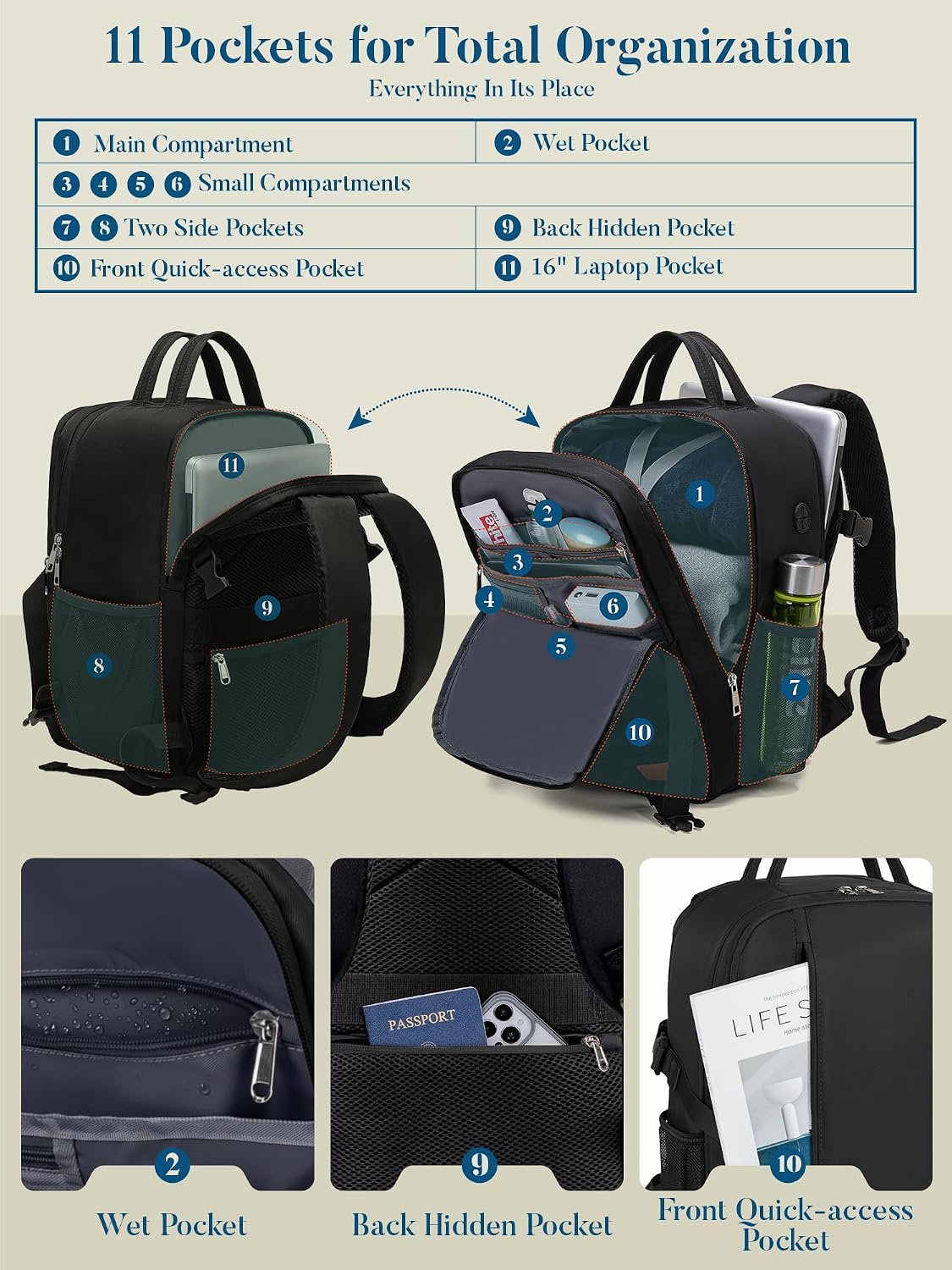 Detalle de Lossga Mochila de Cabina 40x30x20 cm para Ryanair y otras aerolíneas: opinión de compra