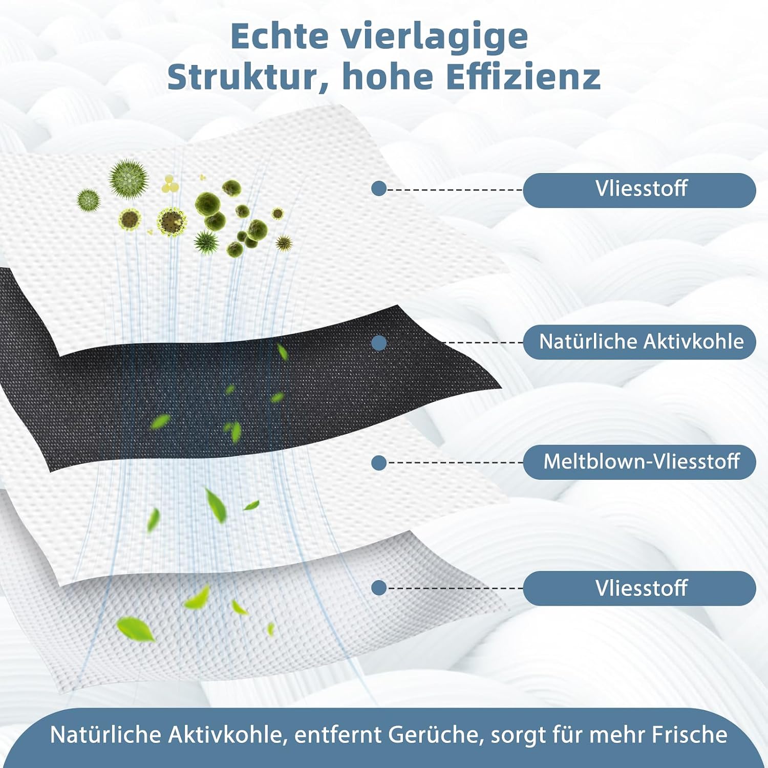 Detalle de 12 Stück Staubbeutel für Ecovacs T50/T50 Pro Omni Gen2/Gen3 – Spofan