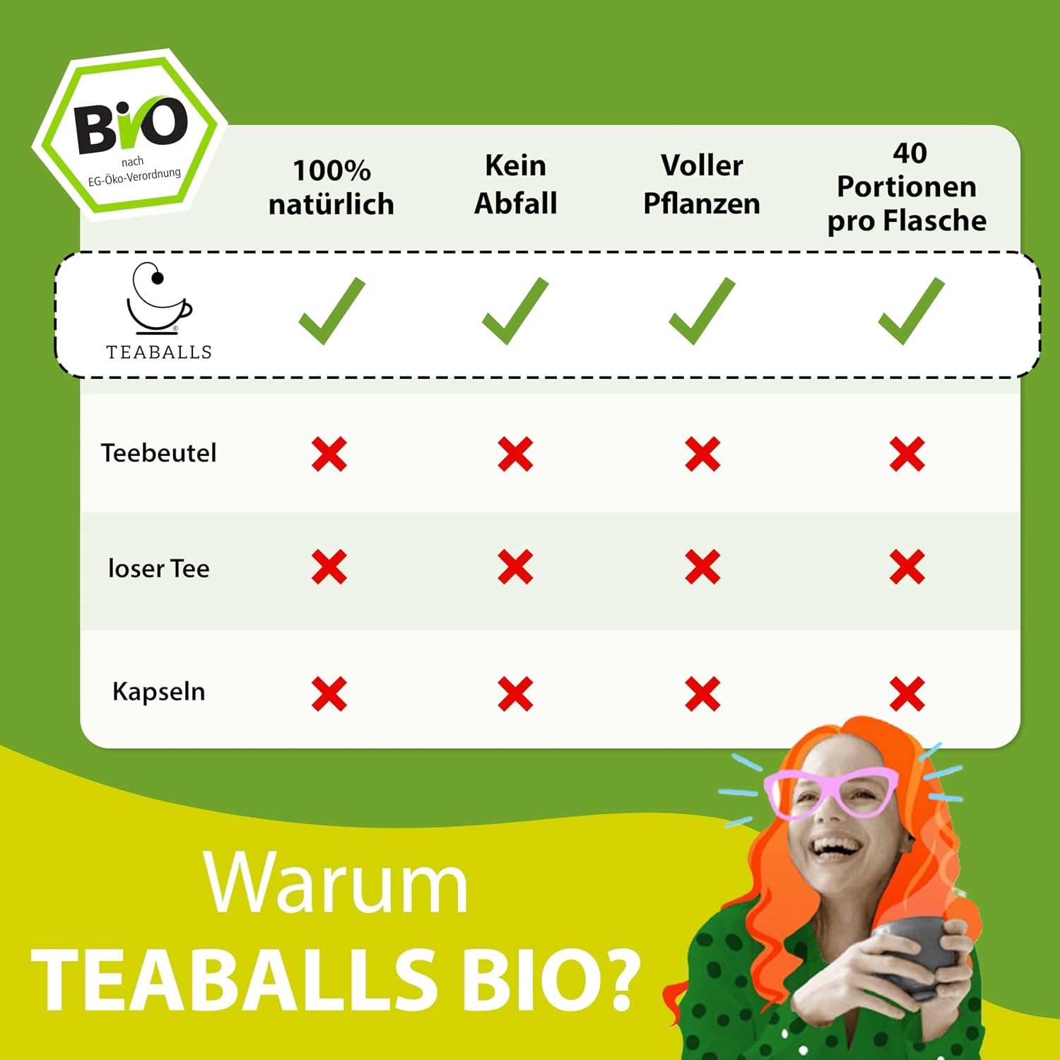 Thumbnail 4 de Teaballs TEABALLS BIO Feel Good Set 120 Tassen