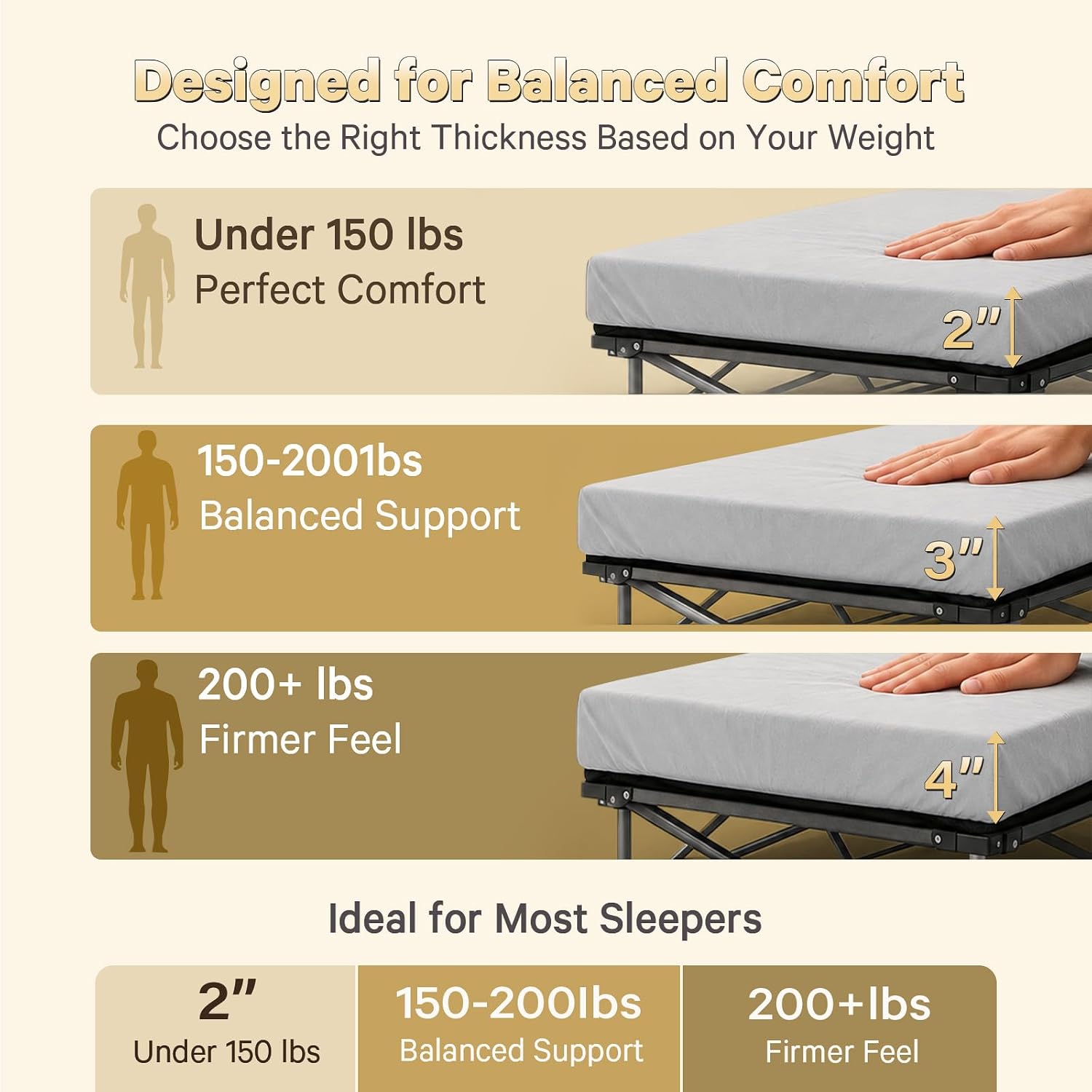 Detalle de CYMULA Camping Cot Mattress Topper (2-inch Memory Foam) — Portable Roll-Up Mattress Pad for Adults (only mattress)