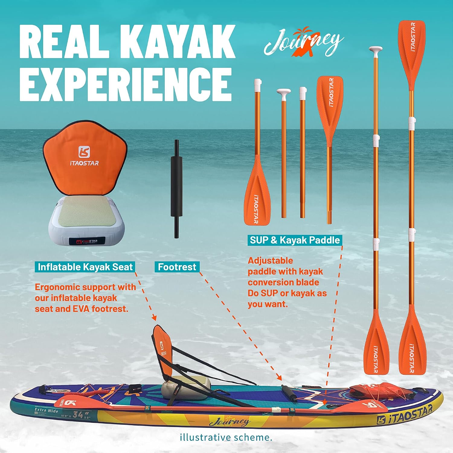 Detalle de iTAOSTAR Journey 86 cm/89 cm Aufblasbares Stand Up Paddle Board mit Sitz – Allround-Kit