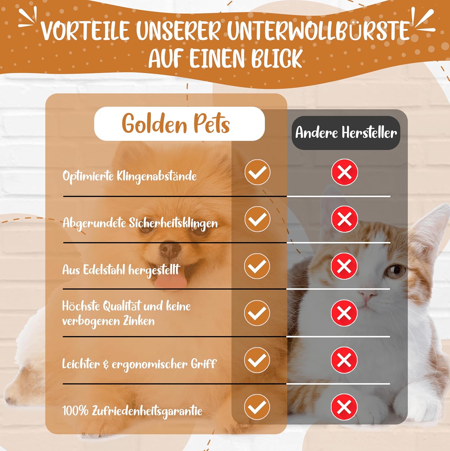 Detalle de TESTURTEIL SEHR GUT Unterwollbürste & Unterfellbürste für langhaarige Katzen und Hunde