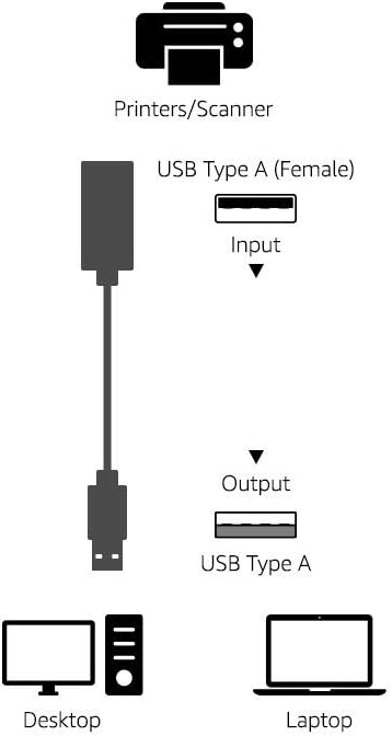 Detalle 1 de Amazonベーシック L6LU2004-CS-R USB 2.0アクティブ延長ケーブル 9.7m