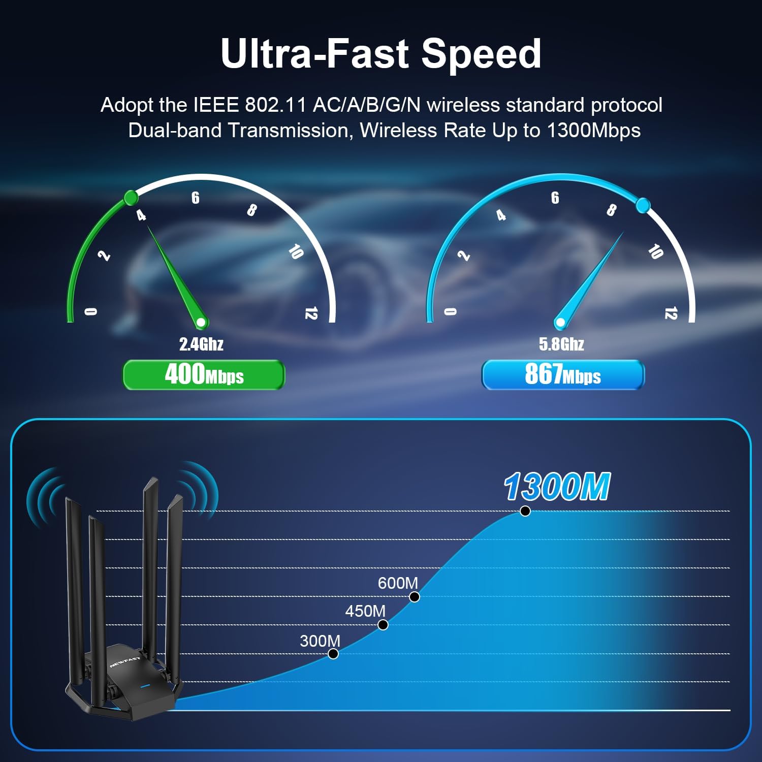 Thumbnail 4 de NEWFAST WLAN-Stick AC1300 (1300 Mbit/s) für PC mit 4x 6dBi, Dual-Band und WPA3