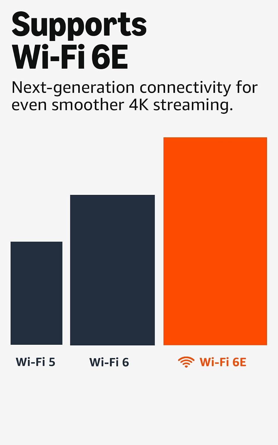 Thumbnail 4 de Amazon Fire TV Stick 4K Max with Wi-Fi 6E ⚡