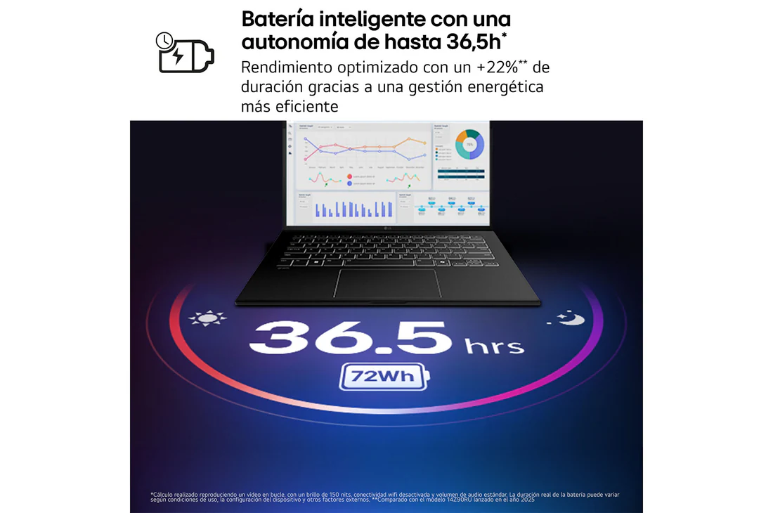 Thumbnail 3 de LG gram 14Z90U (14") con Windows 11 Home, Intel Core Ultra 7, 32 GB y SSD de 512 GB