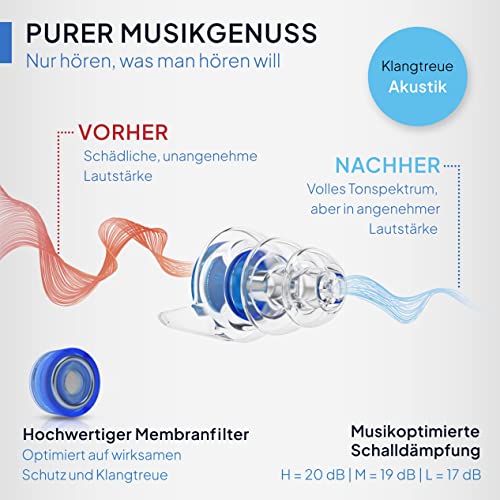 Detalle 2 de Senner MusicPro Gehörschutz Ohrstöpsel – Hi‑Fi-Dämmung für Konzerte & Festivals