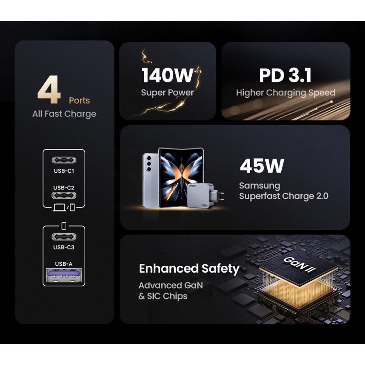 Thumbnail 1 de UGREEN Nexode Pro 160W Cargador USB-C 4 puertos con carga rápida