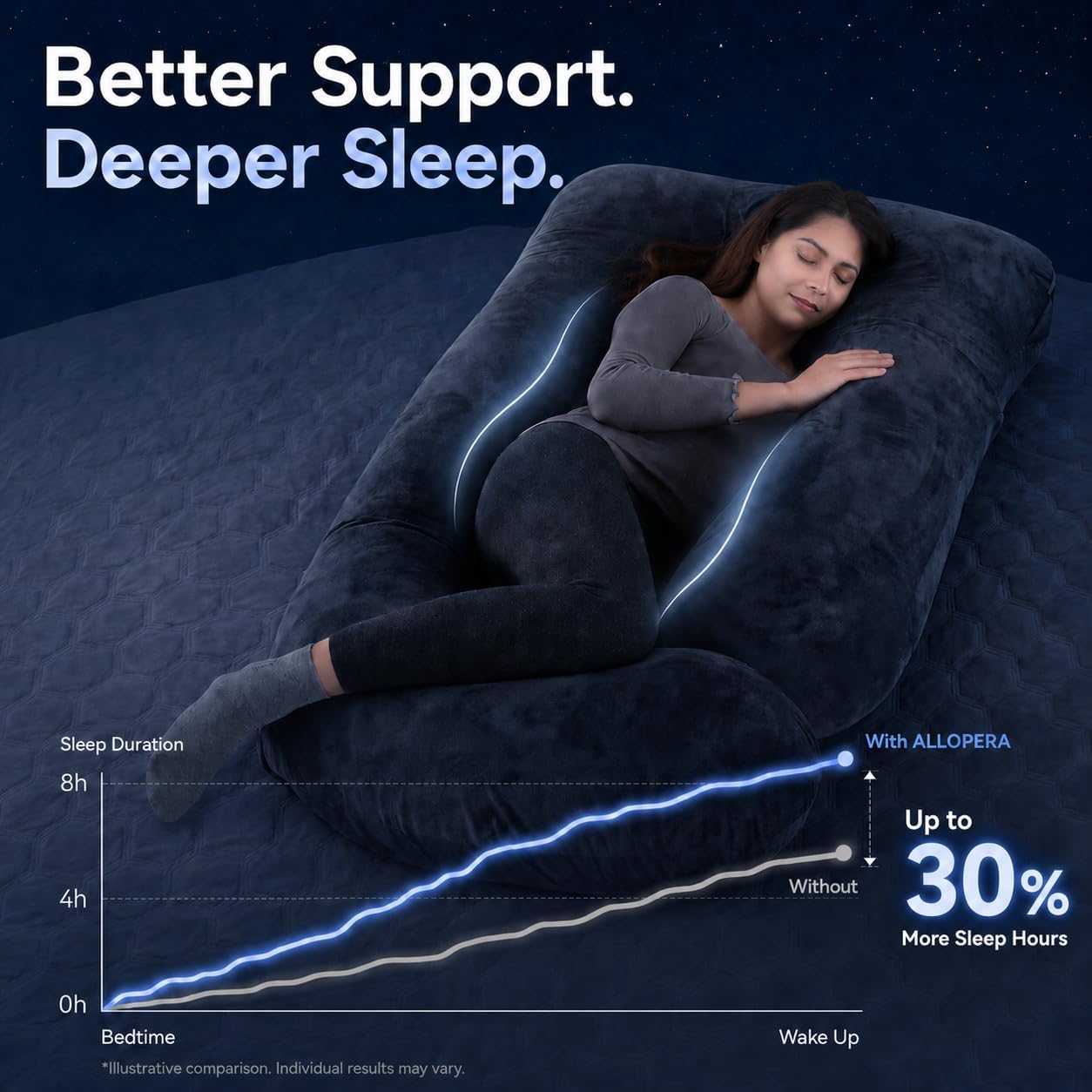 Detalle 2 de ALLOPERA Pregnancy Pillow 57 Inch