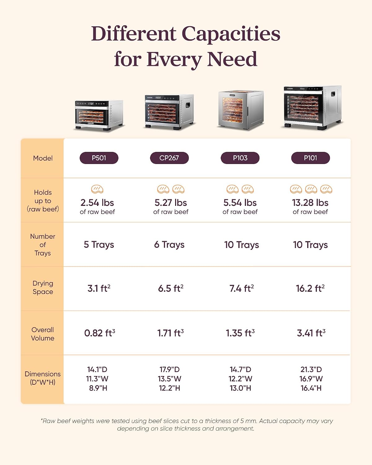Thumbnail 6 de COSORI Food Dehydrator for Jerky with 10 Trays, 165°F, 48-Hour Timer, 1000W, 16.2 ft² Drying Space
