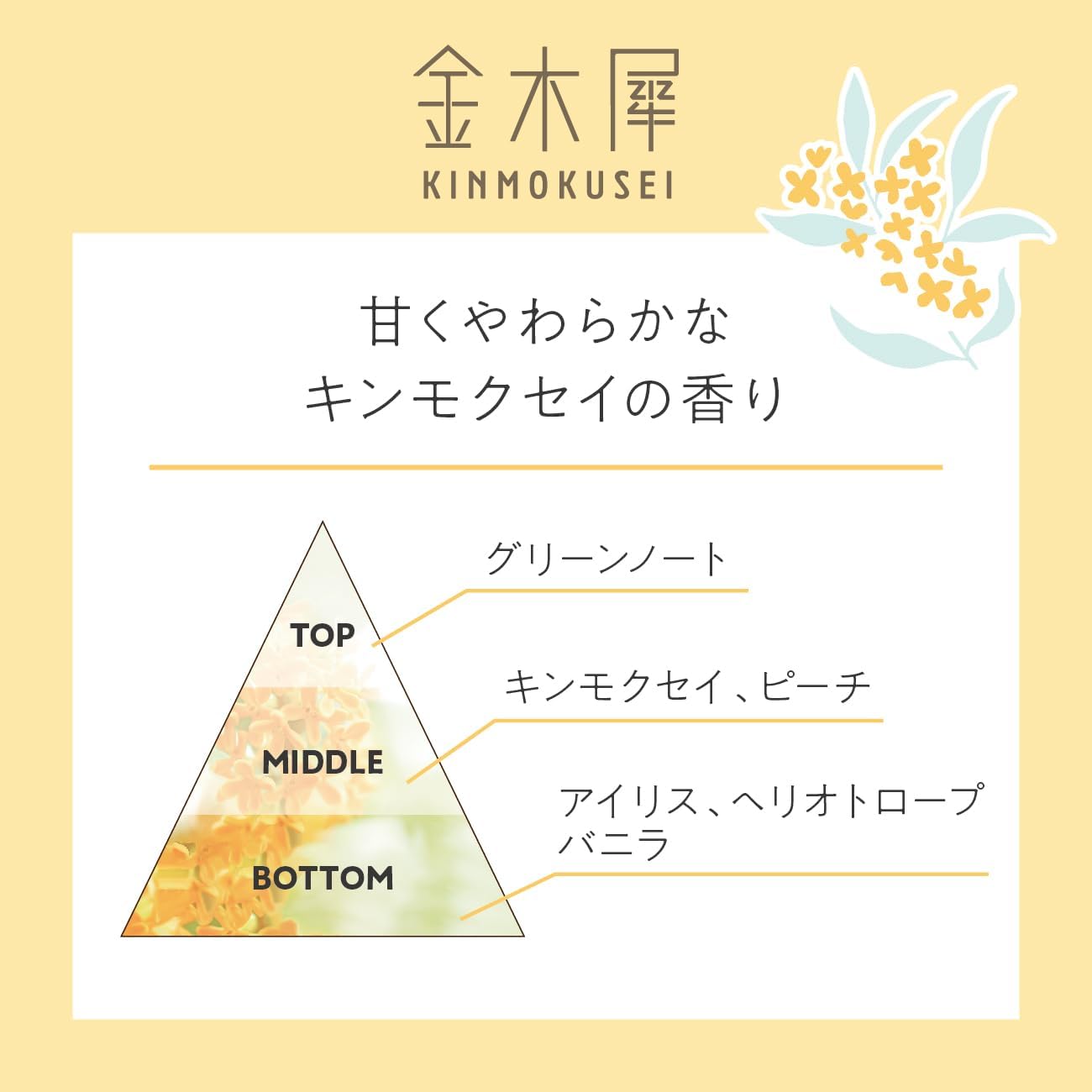 Detalle de ゆるりと 金木犀 バス&ボディーケアセット ボディークリーム100mL・フレグランスソープ95g