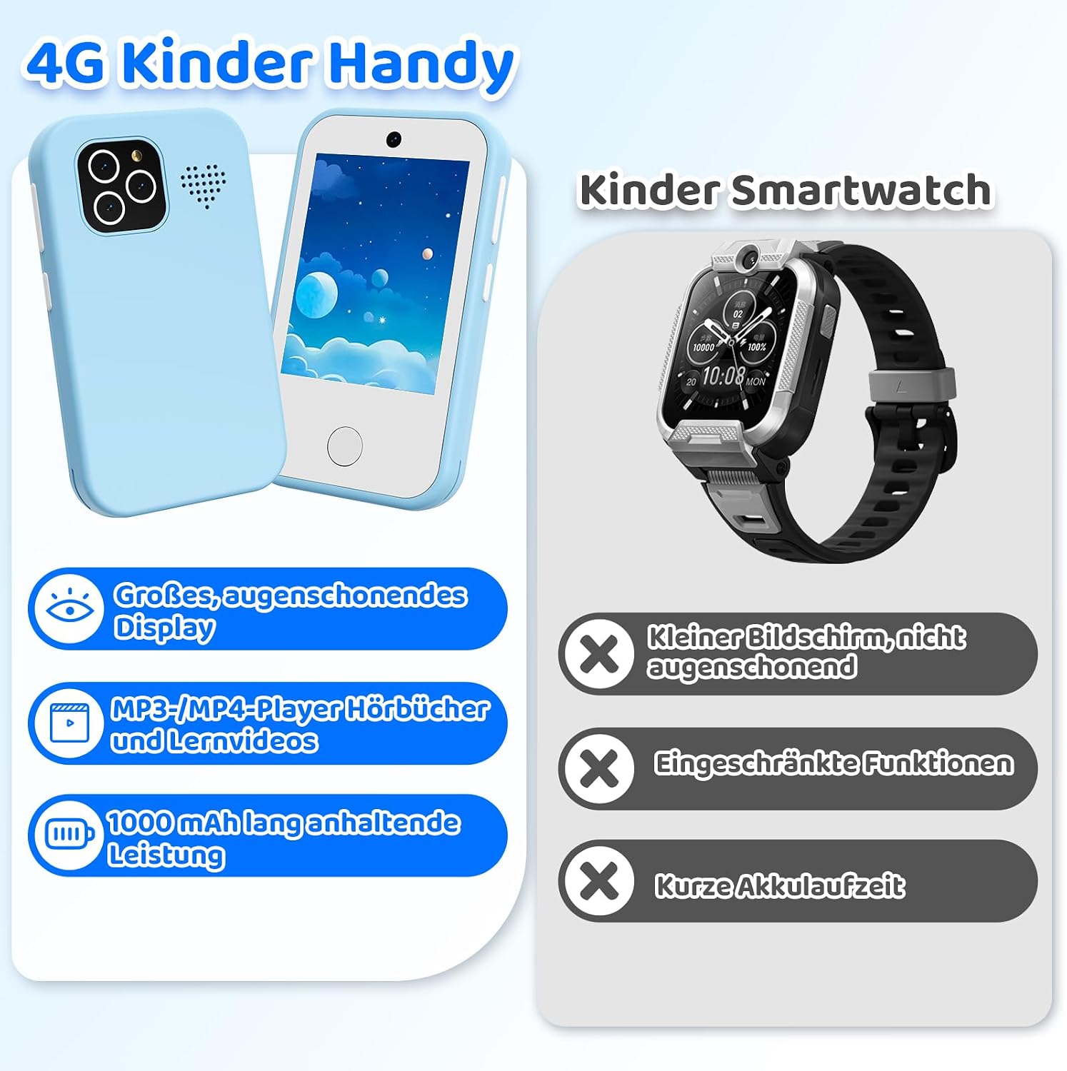 Detalle de CHAKEYAKE Kinder Handy 4G Ohne Vertrag – Blau, Lernfunktionen, Dual Kamera, 3–9 Jahre