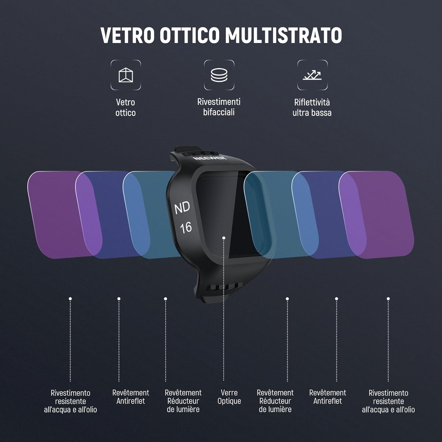 Detalle de Set filtri NEEWER ND + CPL per DJI Mini 5 Pro (ND16/ND64/ND256 e CPL) da 4 pezzi
