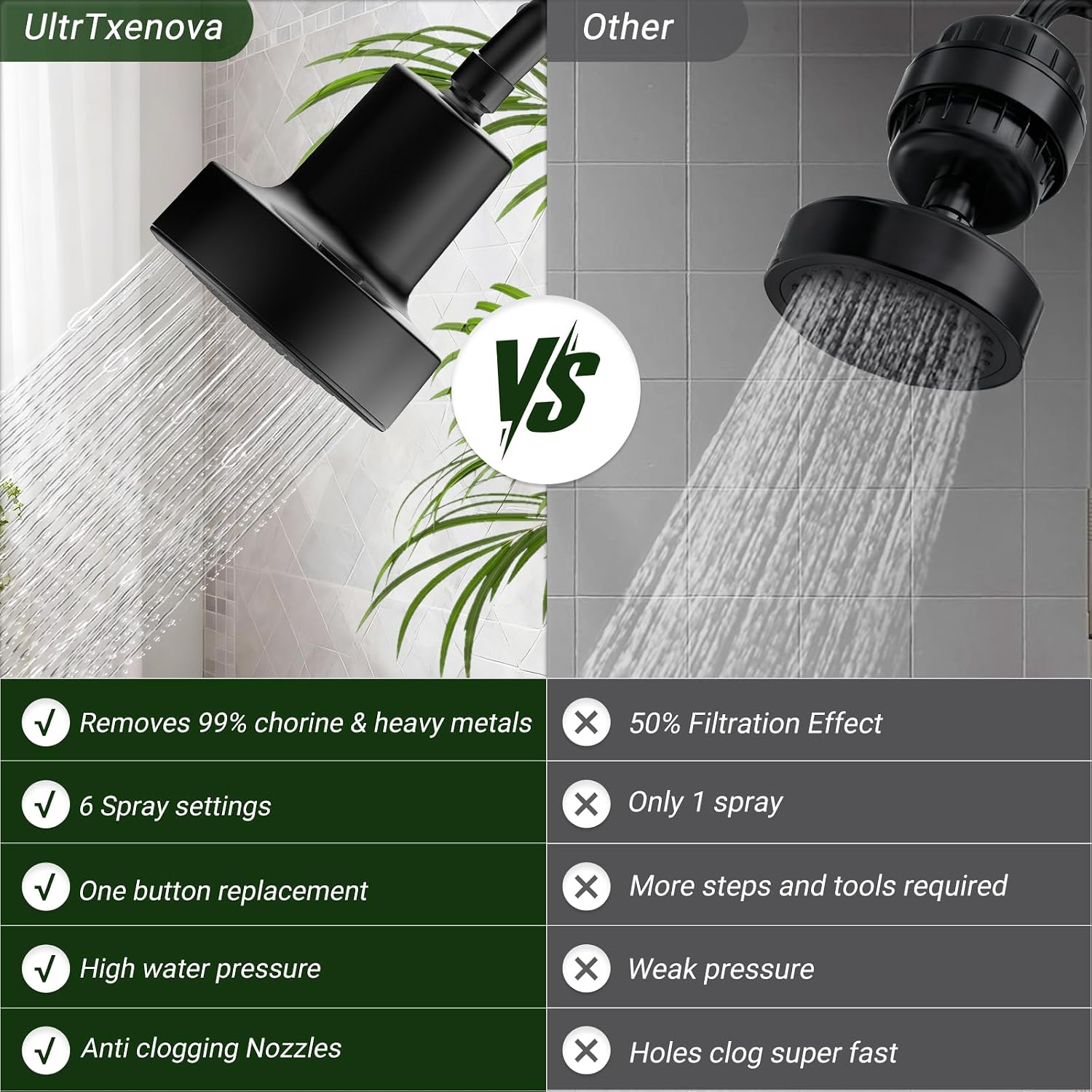 Detalle de High Pressure Fixed Rainfall Shower Head with Filter (6 Modes) – UK