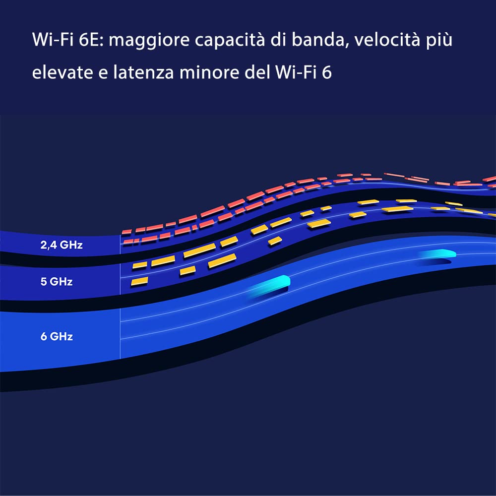 Detalle 2 de Amazon eero Pro 6E 2,3 Gbps