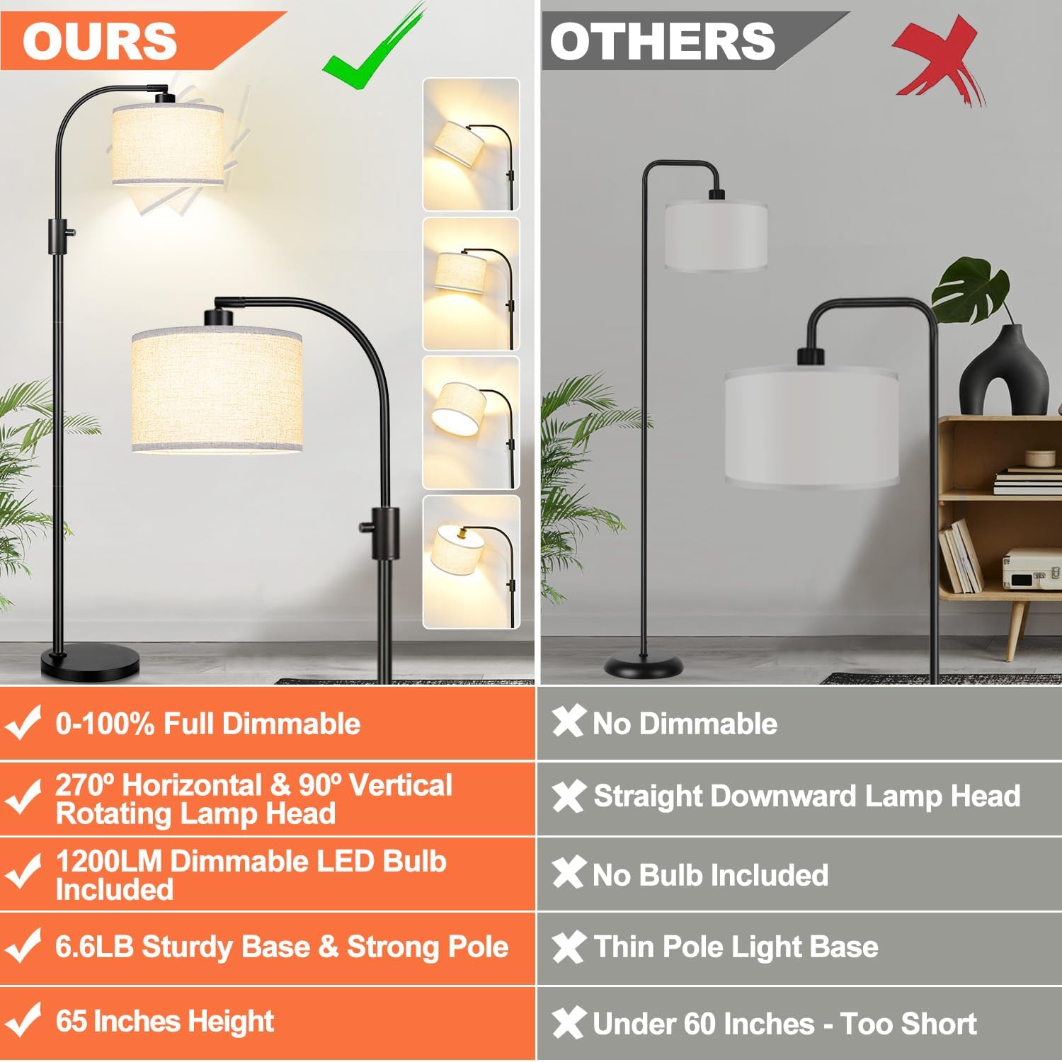 Thumbnail 1 de Nintiue F1599 Arc Floor Lamp, Dimmable 1,200-Lumen LED, Linen Shade