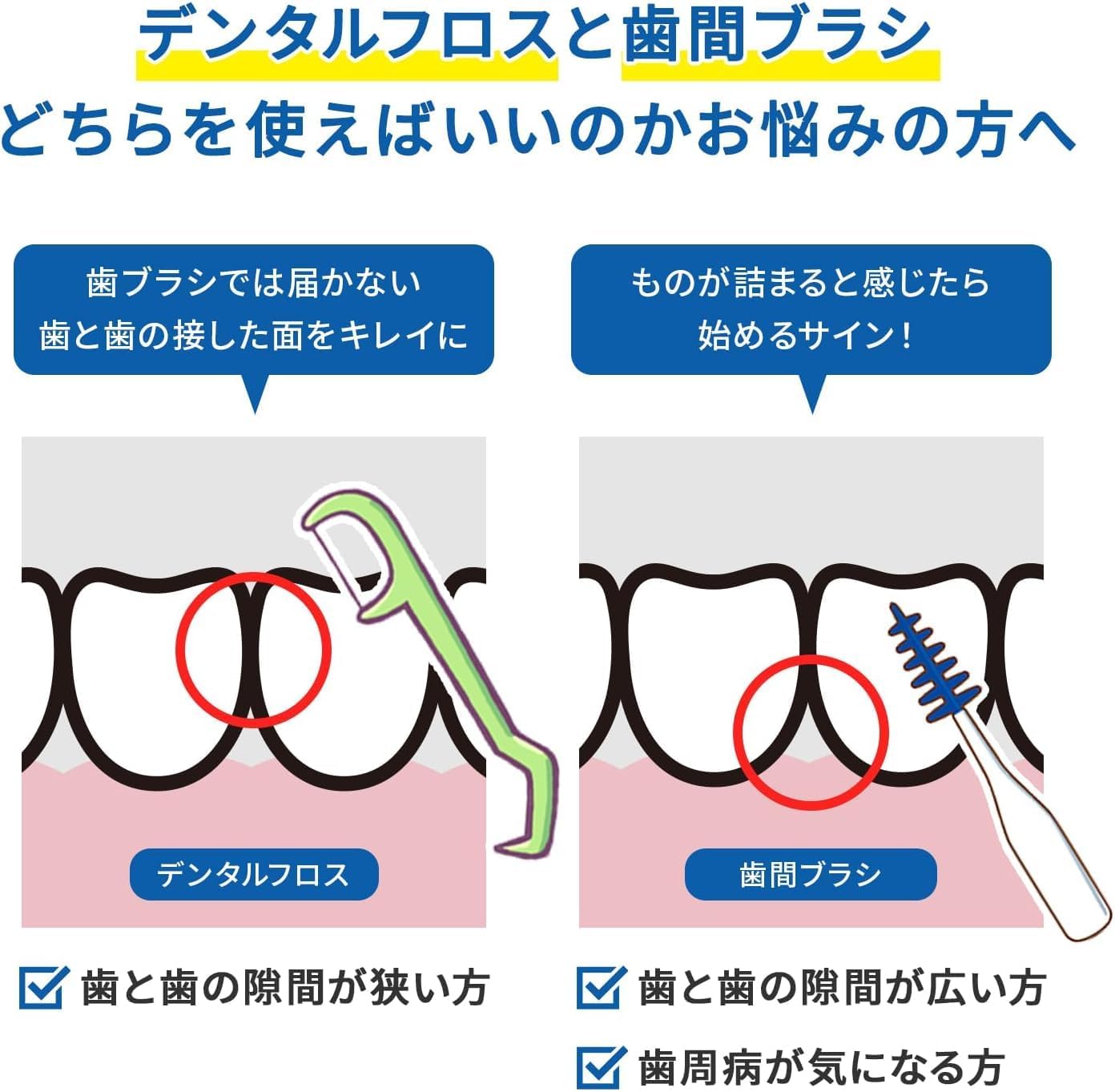 Detalle de 小林製薬 糸ようじ コンパクトヘッド 60本×3個パック 携帯バッグ付き