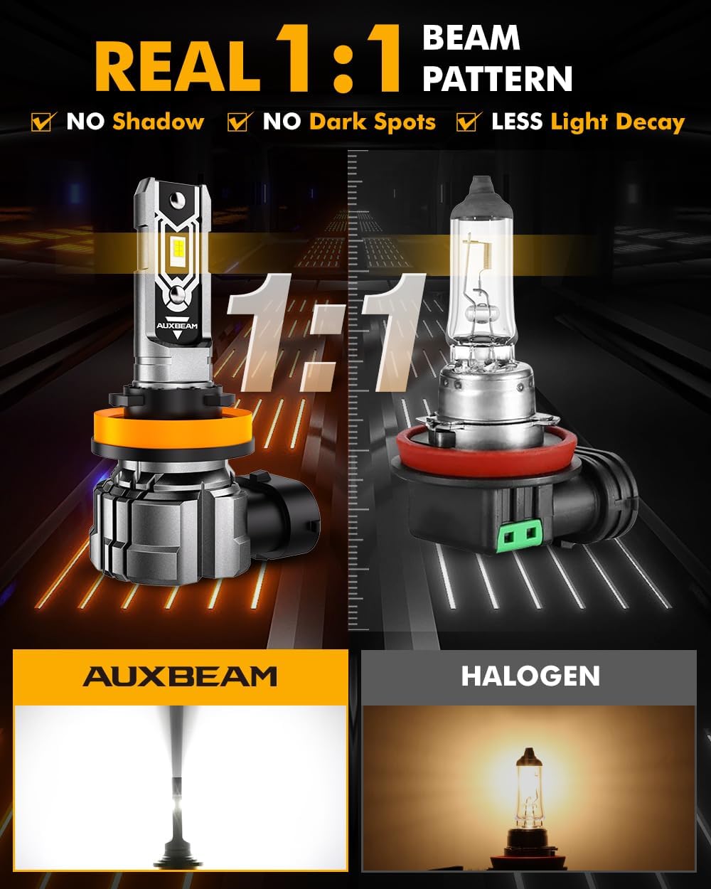 Detalle 1 de Auxbeam H11 fog lights