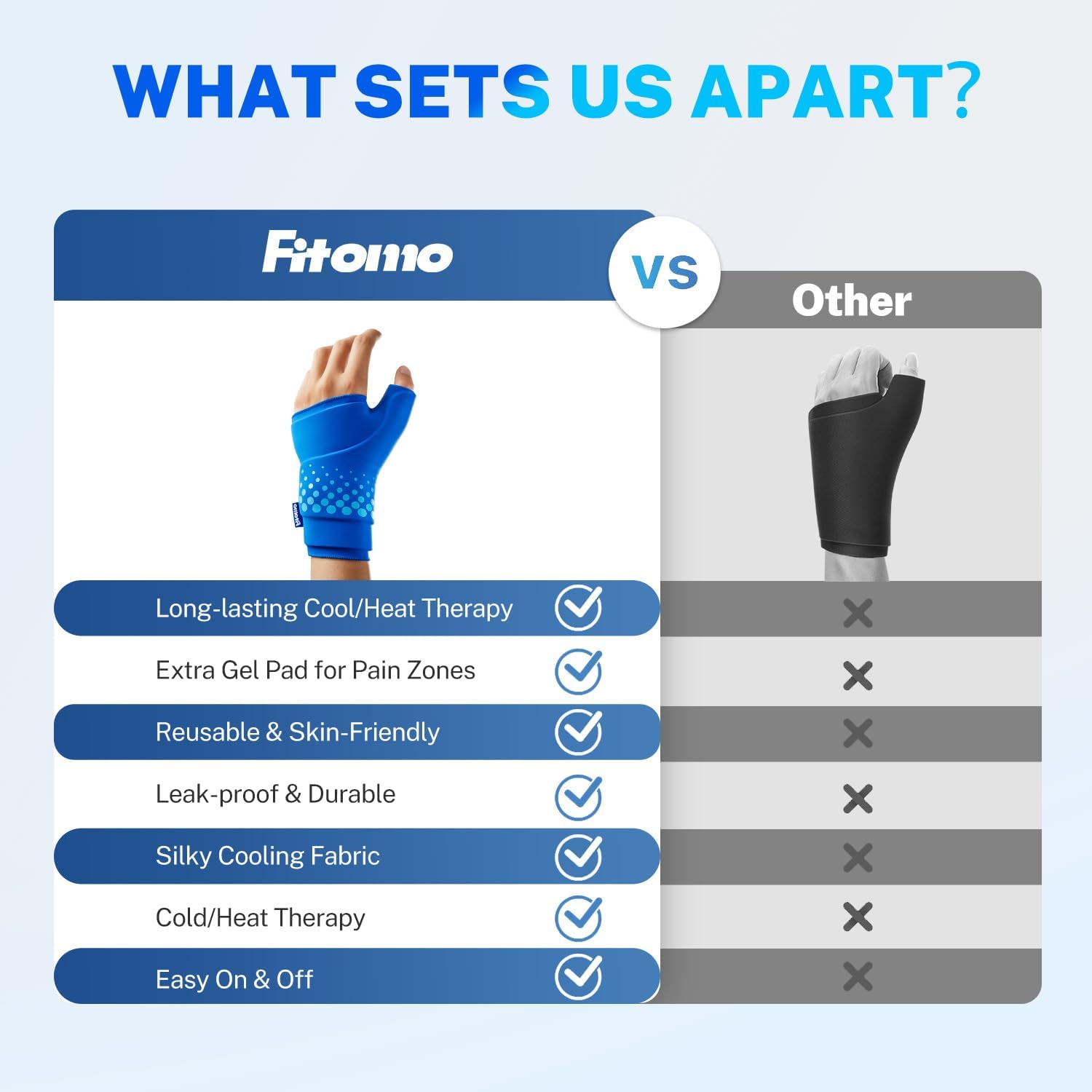 Thumbnail 5 de Fitomo Thumb & Wrist Ice Pack Wrap, Reusable Gel Cold/Hot Therapy