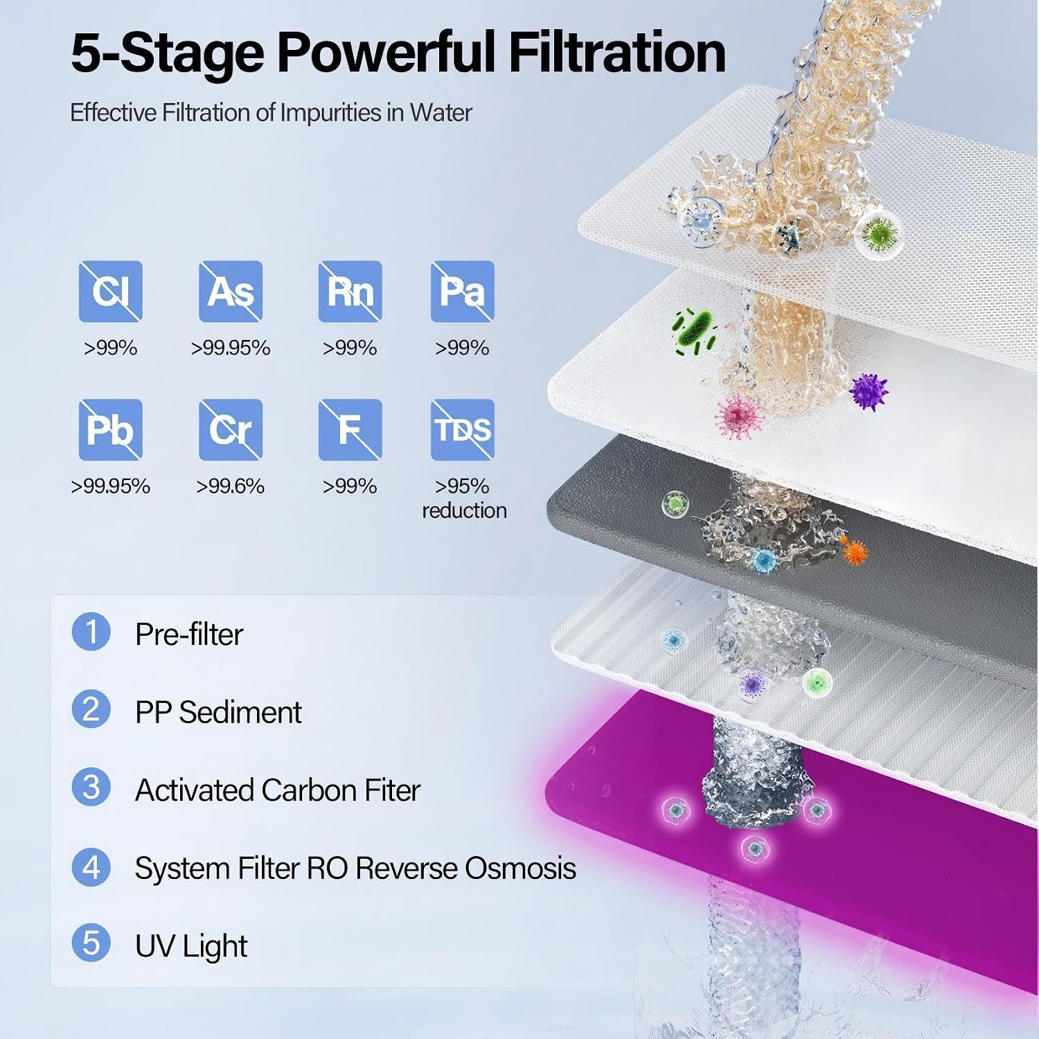 Detalle de Aigerri UV Countertop Reverse Osmosis Water Filter: Portable, No-Install 5-Stage RO System