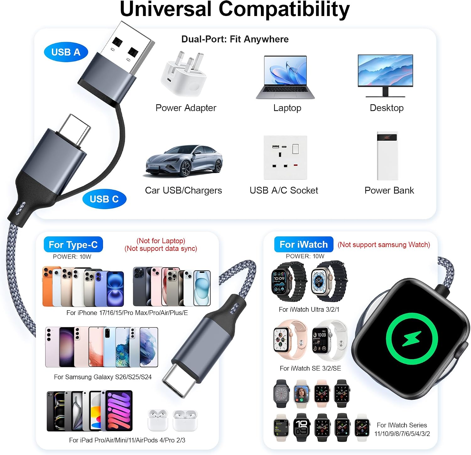 Detalle de 1.2M USB-C iPhone & Watch Charger Cable (Grey) – Dual USB-A & USB-C Input, Nylon Braided, Safe Charging Protection