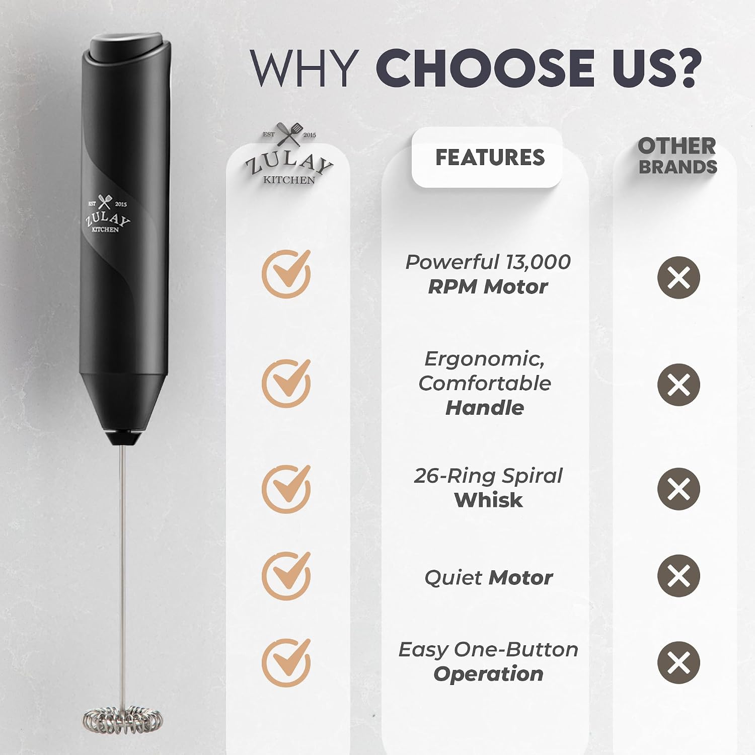 Detalle 1 de Zulay Kitchen Handheld Milk Frother