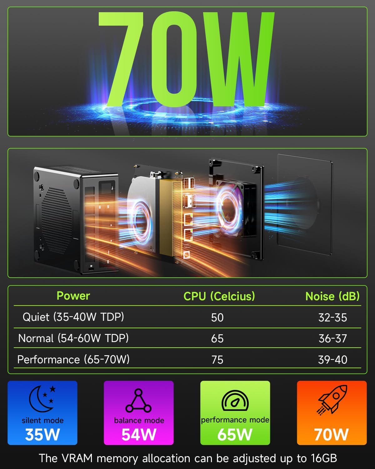 Detalle de GMKtec K11 Mini Gaming PC with AMD Ryzen 9 8945HS, 32GB DDR5, 512GB SSD, Oculink, Dual 2.5GbE LAN